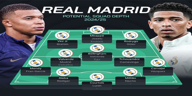 Giới thiệu chung về hệ thống Đội hình của Real Madrid 2024